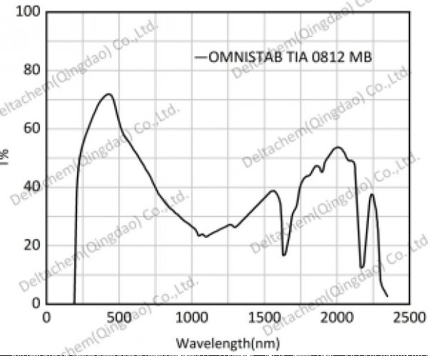OMNISTAB TIA 0812 MB