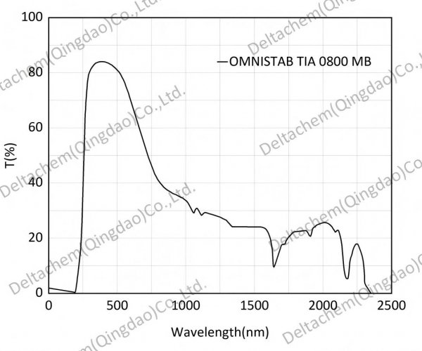 Omnistab TIA 0800 MB