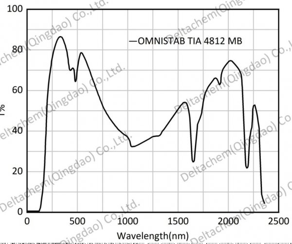 Omnistab TIA 4812 MB