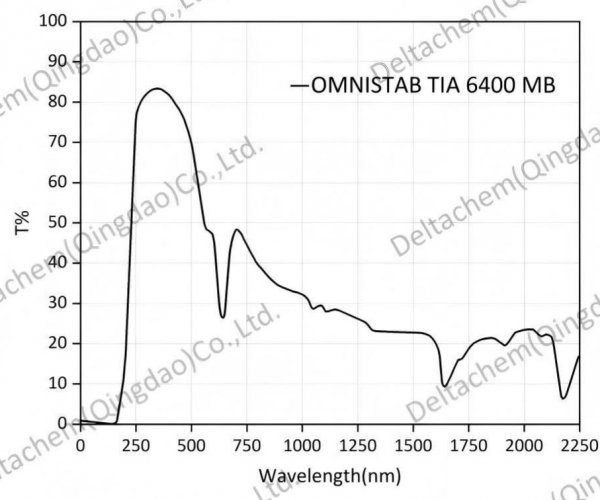 Omnistab TIA 6400 MB