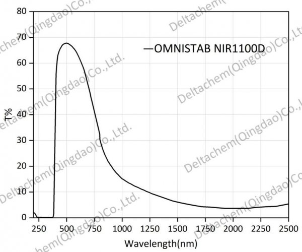 Omnistab NIR 1100D